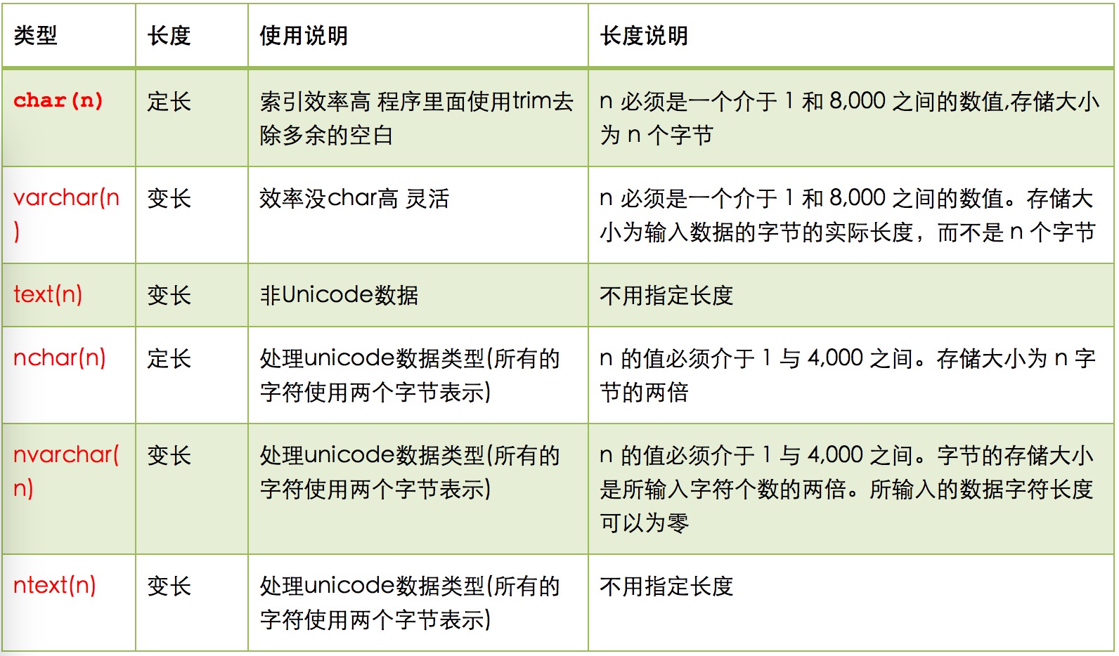 mysql数据库性能调优 mysql数据库性能优化详解_性能优化