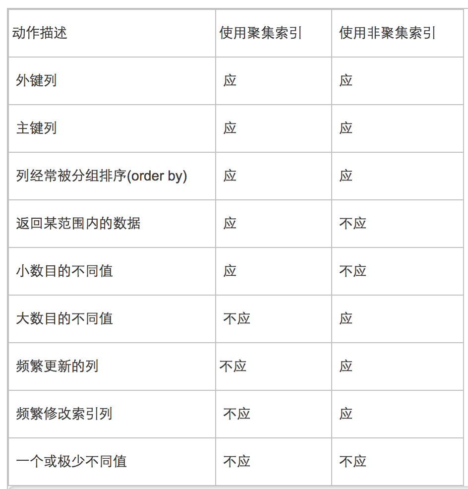 mysql数据库性能调优 mysql数据库性能优化详解_字段_02