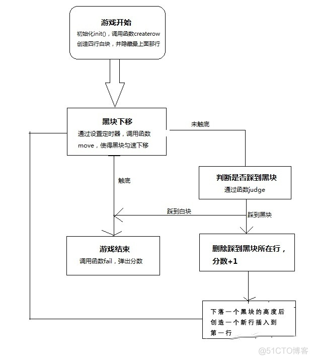 html5 游戏 性能 html5小游戏_类名_02