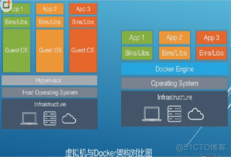 docker容器性能优化 docker 运行效率_Linux_03