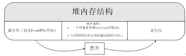 node.js 内核性能监控 nodejs 内存分析_node.js 内核性能监控