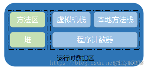 java jni 性能 java性能排查_Java_09