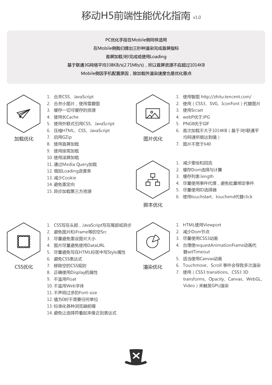 html5性能优化 论述html5的优化_缓存