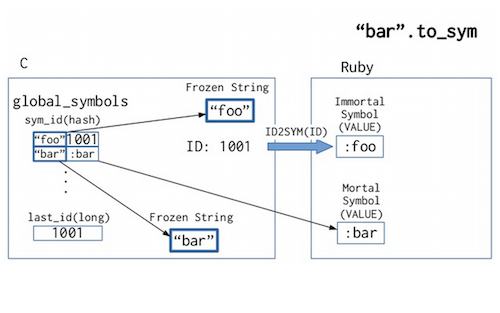 ruby on rails高性能 ruby 2.0_内存管理_03