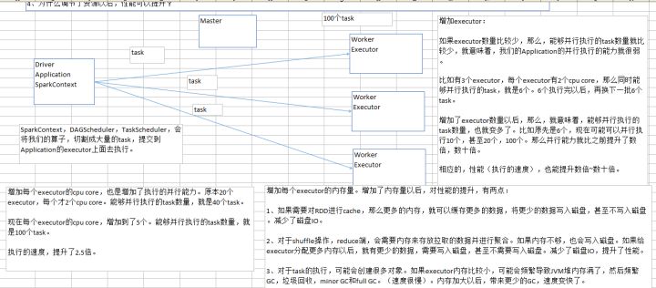 presto spark 性能 spark性能调优实战_spark 调优