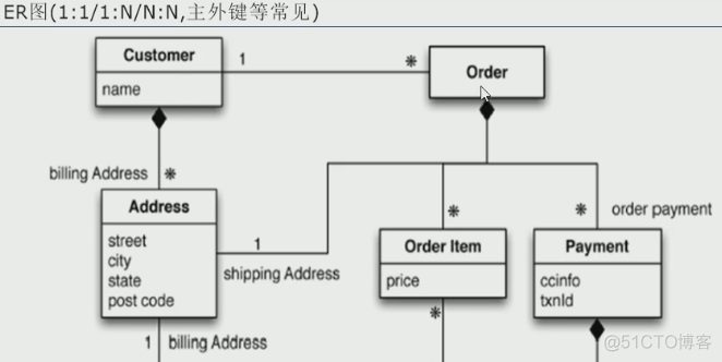 nosql数据库 读写性能 nosql数据库的_数据库_05