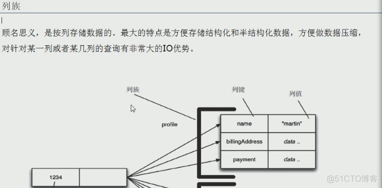 nosql数据库 读写性能 nosql数据库的_数据库_09