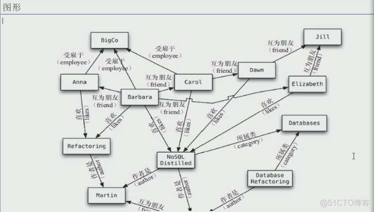 nosql数据库 读写性能 nosql数据库的_nosql数据库 读写性能_11