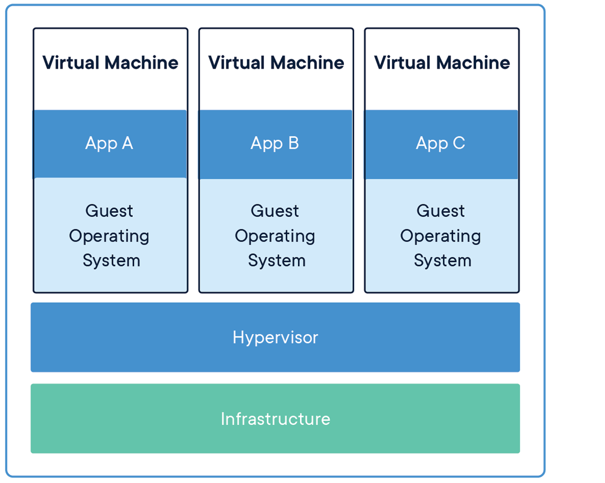 lxc docker 性能 lxc与docker_lxc docker 性能