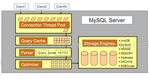 mysql性能指标监控 mysql性能测试瓶颈及调优_SQL