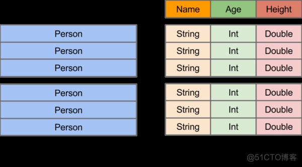 spark sql性能 spark-sql_spark