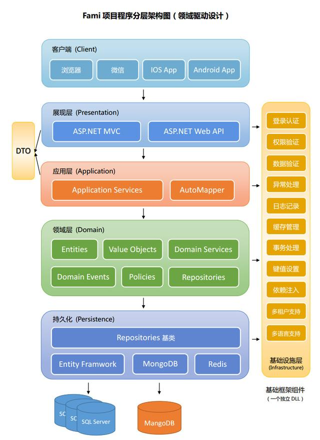 asp.net封装方法 asp.net boilerplate_应用层