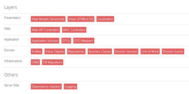 asp.net封装方法 asp.net boilerplate_Web_02