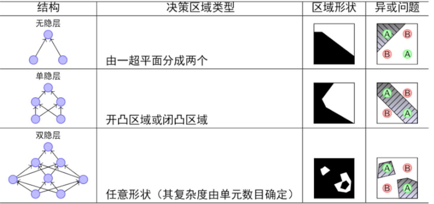 神经网络确定权值方法 神经网络权重取值范围_权重_11