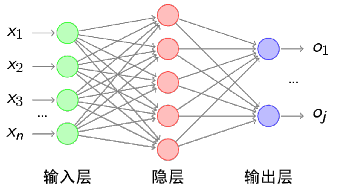 神经网络确定权值方法 神经网络权重取值范围_神经网络确定权值方法_12