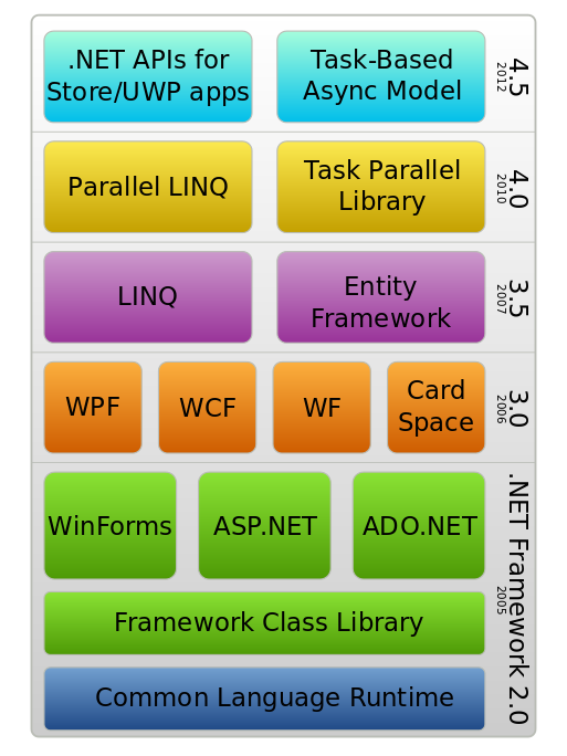 .net 方法 this .net fram_Web