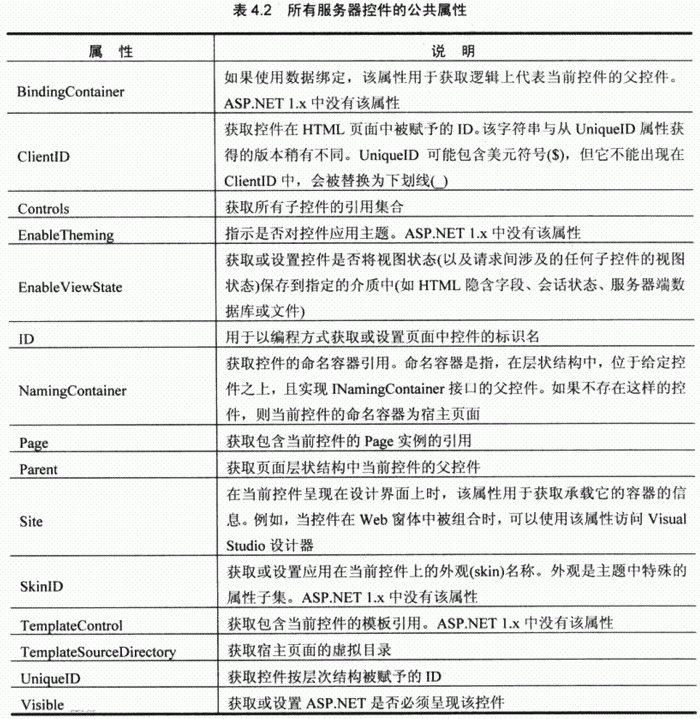 asp.net方法查询 asp.net runat_核心控件