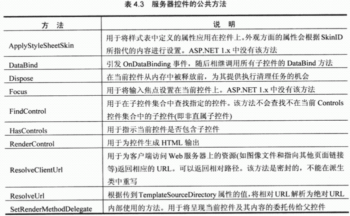 asp.net方法查询 asp.net runat_控件_02