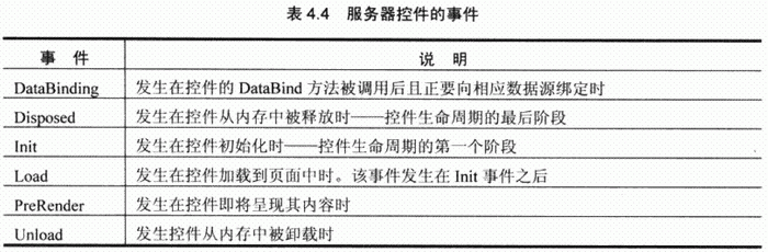 asp.net方法查询 asp.net runat_ASP_03