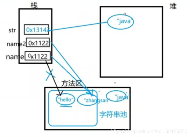 java常用类的常用方法有哪些 java中的常用类总结_java_03