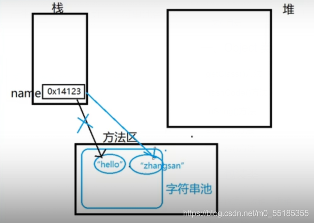 java常用类的常用方法有哪些 java中的常用类总结_System