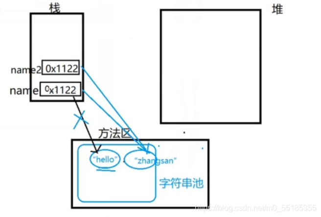 java常用类的常用方法有哪些 java中的常用类总结_System_02