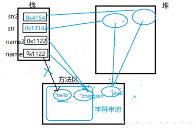 java常用类的常用方法有哪些 java中的常用类总结_java_04