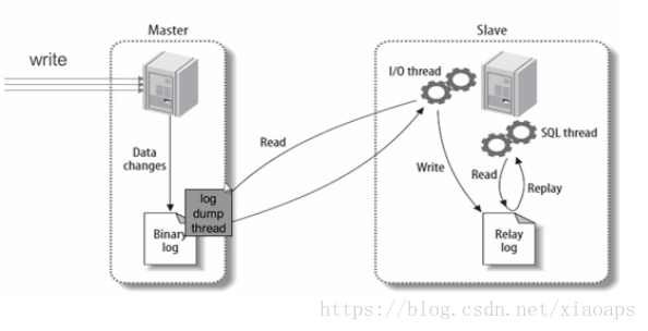 mysql数据库备份方法 mysql数据库备份方案_数据_02