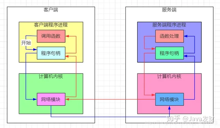 asp.net公共方法怎么写 asp.net grpc_RPC_03