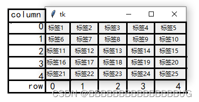 python tshark命令 python tk place_开发语言_17