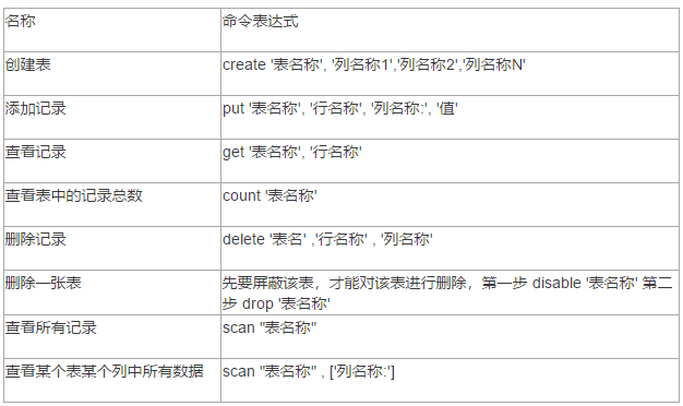 shell 执行hbase命令 hbase shell执行脚本_请注明出处