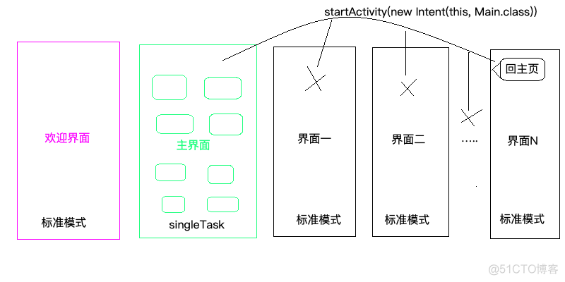 android 命令启动应用 android启动模式应用场景_任务栈_07