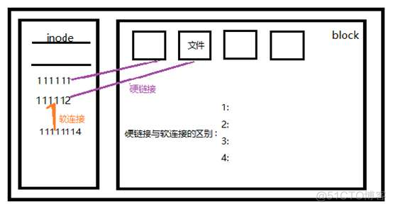 怎么用命令进mysqla 怎么用命令进入系统_文件系统