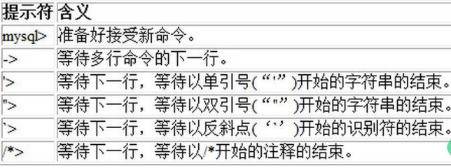 mysql 命令启动服务 mysql启动服务器命令_版本号