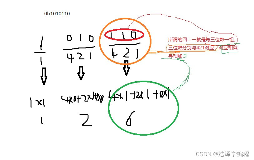 java中发送十六进制数据 java十六进制怎么表示_八进制_04