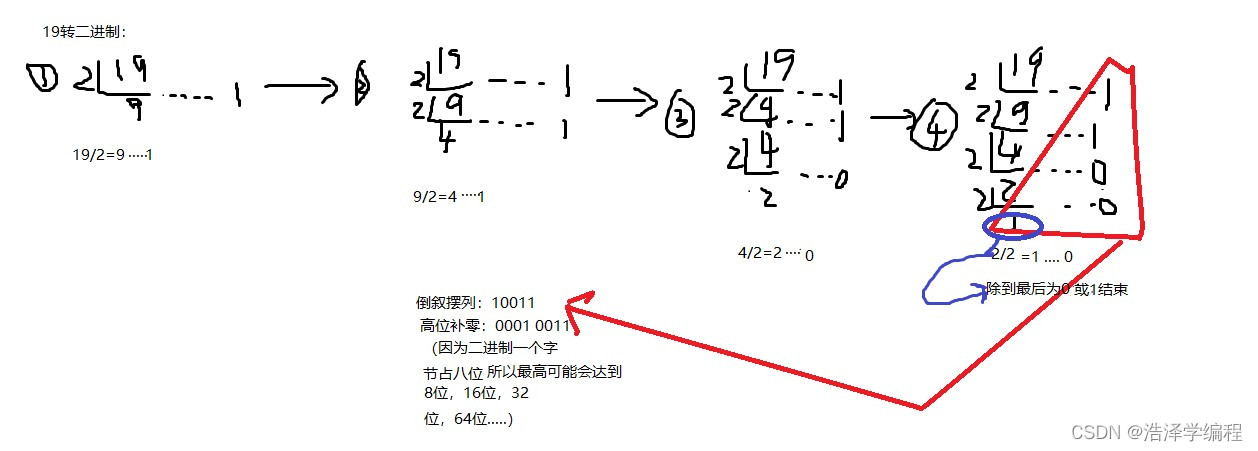 java中发送十六进制数据 java十六进制怎么表示_八进制