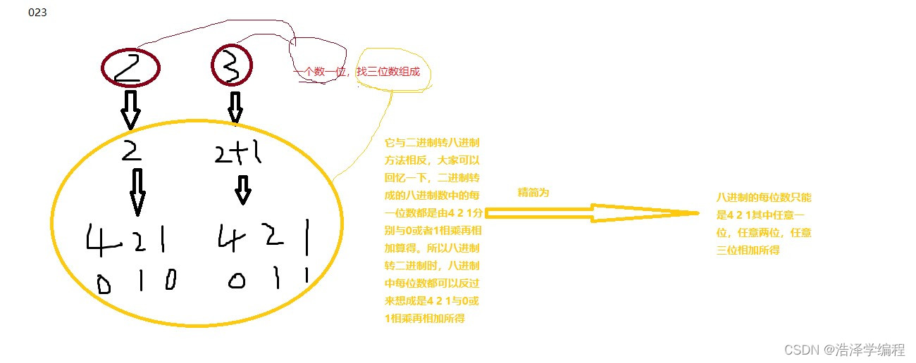 java中发送十六进制数据 java十六进制怎么表示_十六进制_06