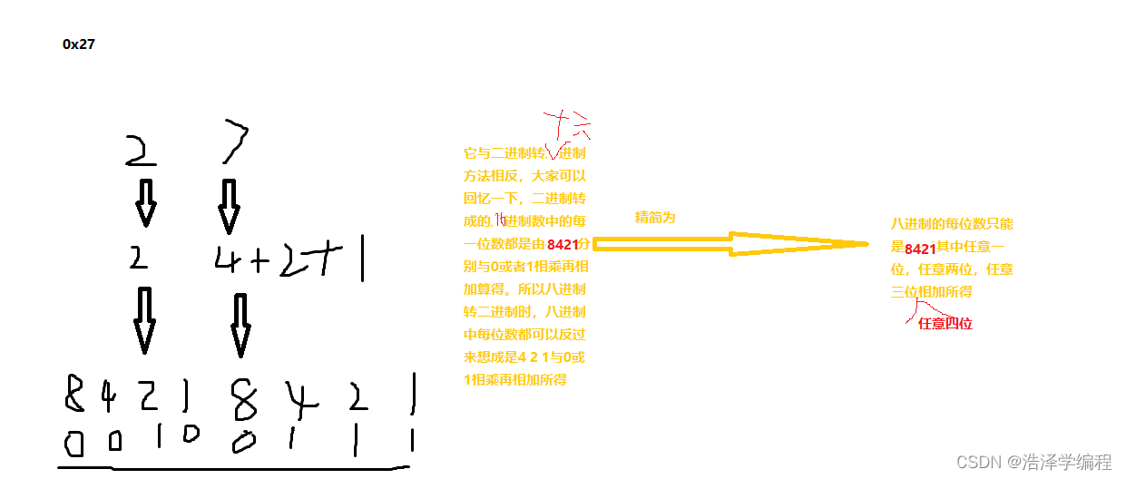 java中发送十六进制数据 java十六进制怎么表示_java_07