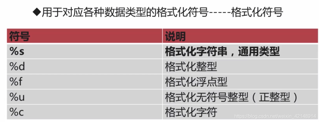 python 操作字符串 python 字符串操作函数_编码格式_06