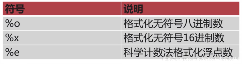 python 操作字符串 python 字符串操作函数_16进制_07