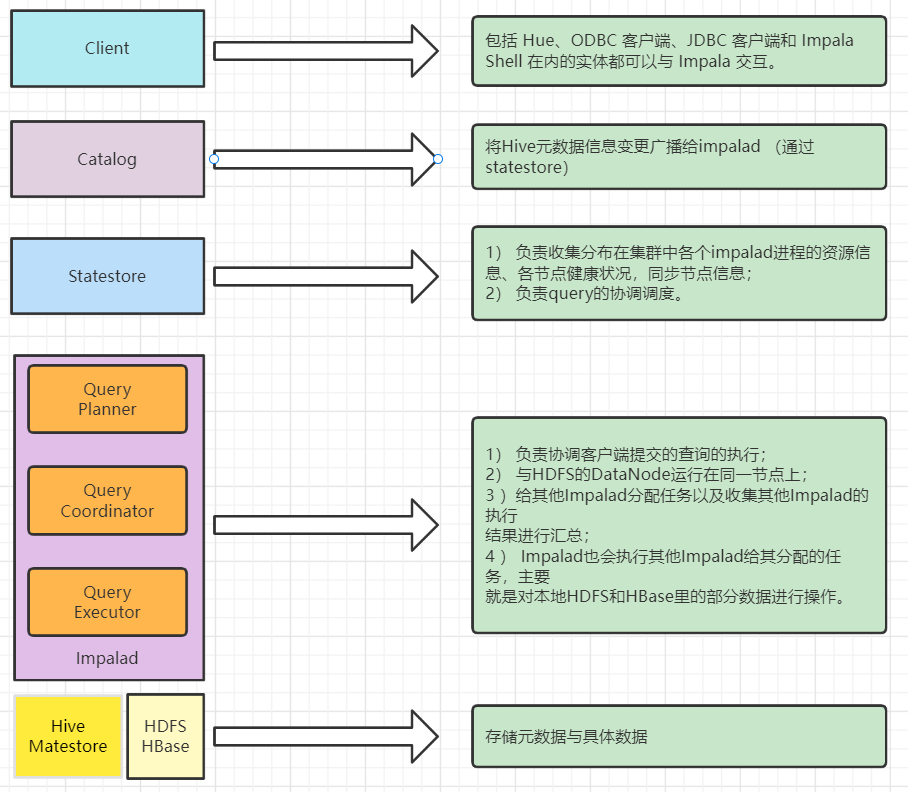 hive hadoop 命令 hadoop hive impala_Hadoop_02