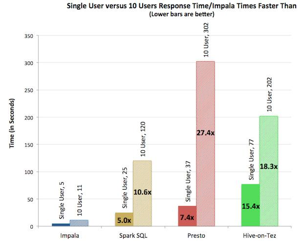 hive hadoop 命令 hadoop hive impala_Hadoop_16