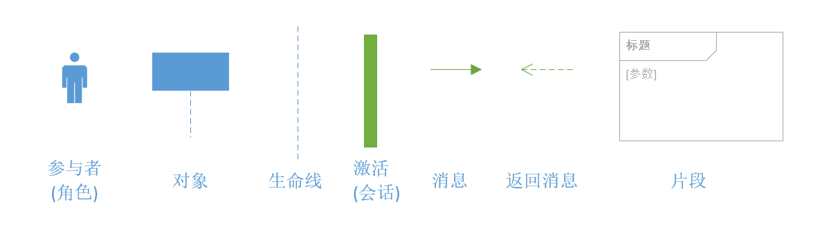 UML时序图详解_物联网