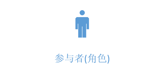 UML时序图详解_UML_02