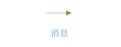 UML时序图详解_uml_06