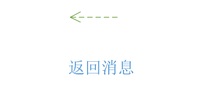 UML时序图详解_uml_07