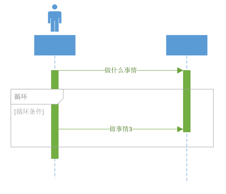 UML时序图详解_时序图_12