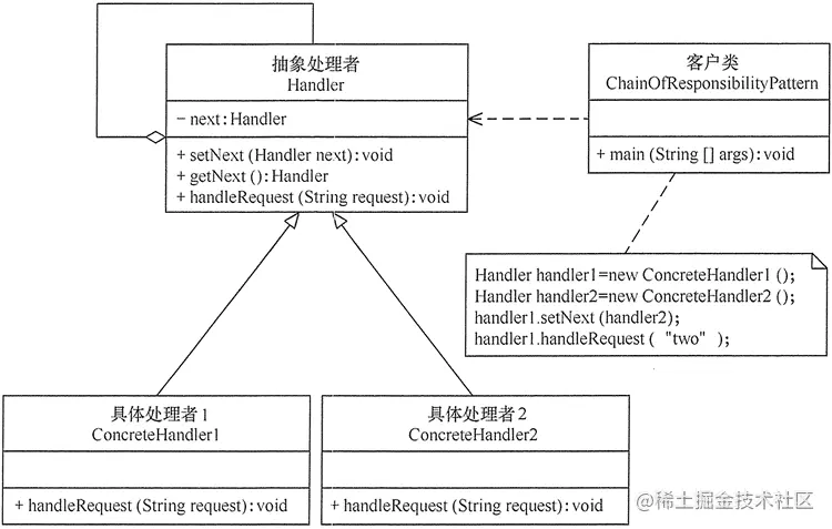 代码精简10倍，责任链模式yyds_System_02