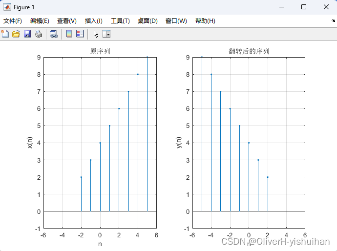 信号在MATLAB中的运算——信号的翻转与移位_信息与通信