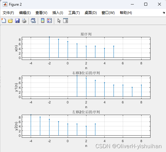 信号在MATLAB中的运算——信号的翻转与移位_信息与通信_02